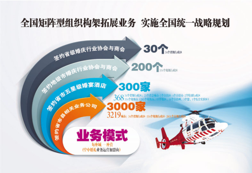 The wedding resources in the air are easy to get